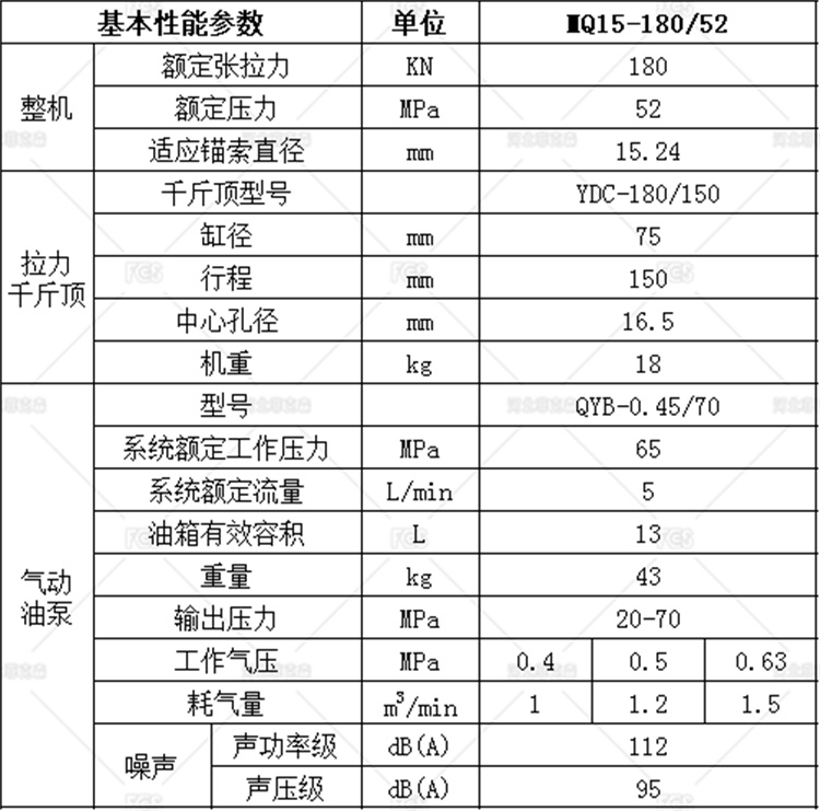 MQ15-180參數_帶水印.jpg